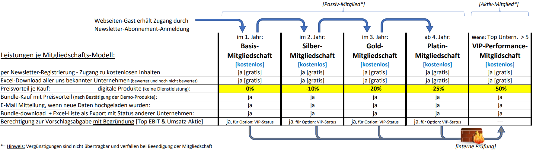 Mitgliedschaften_V1.0